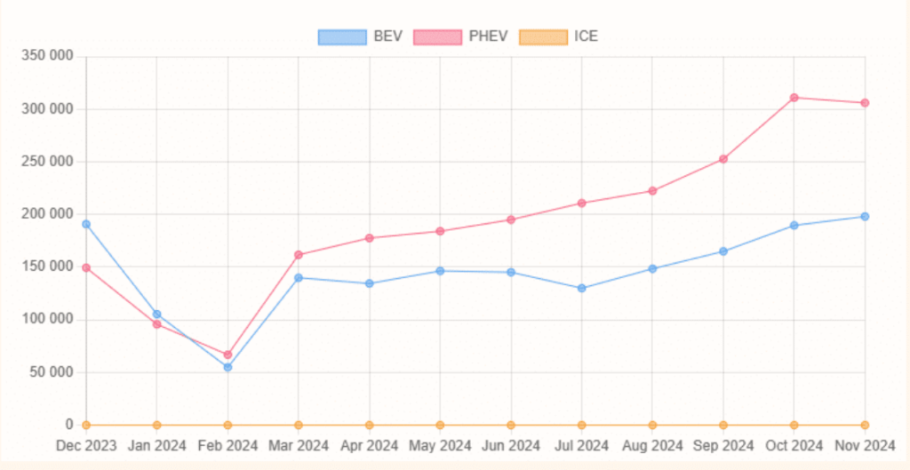 image-163-1024x529 BYD: Quase 1 Milhão de Funcionários, um COLOSSO da eletrificação.
